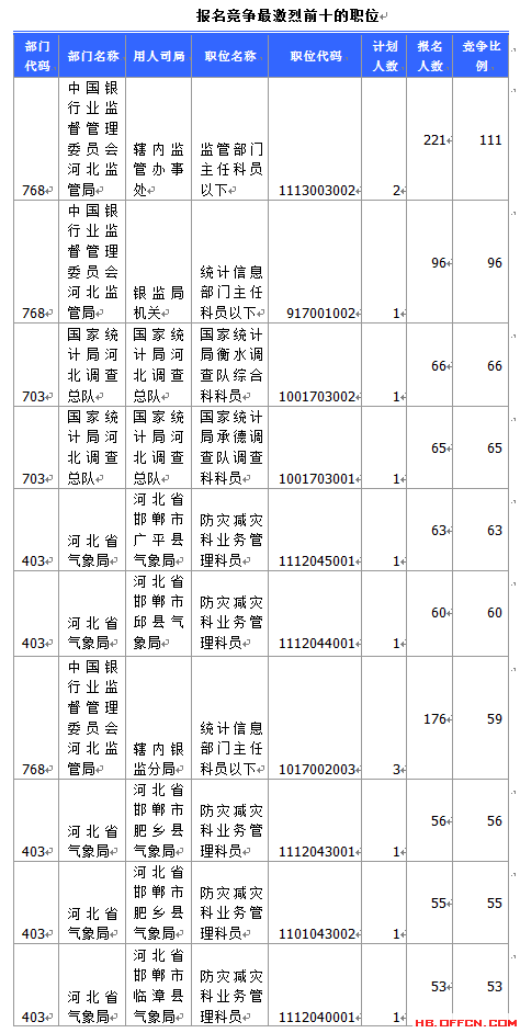 國(guó)家公務(wù)員考試 國(guó)家公務(wù)員考試