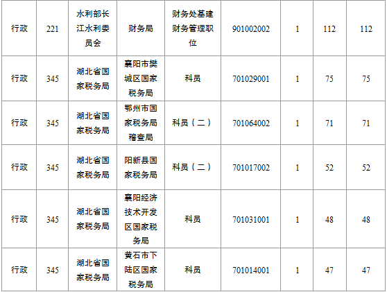 2015國家公務員考試