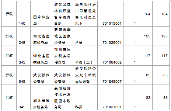 2015國家公務(wù)員考試報(bào)名