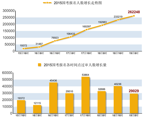 國家公務員考試 國家公務員考試