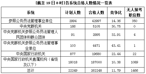 國家公務員考試 國家公務員考試