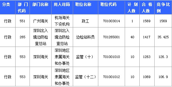 2015國(guó)家公務(wù)員考試