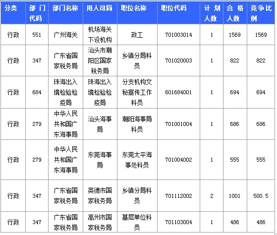 2015國(guó)家公務(wù)員考試