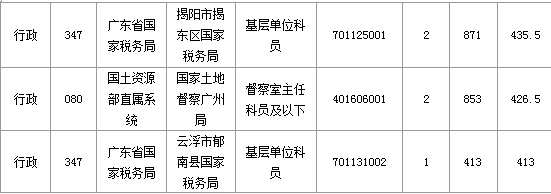 2015國(guó)家公務(wù)員考試