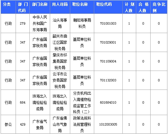 2015國家公務(wù)員考試報(bào)名 2015國家公務(wù)員考試報(bào)名