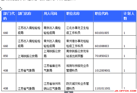 國(guó)家公務(wù)員考試23日江蘇報(bào)名情況 國(guó)家公務(wù)員考試23日江蘇報(bào)名情況