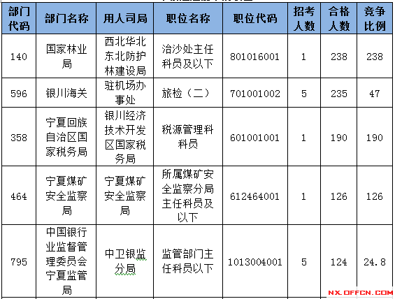 2015國家公務員考試