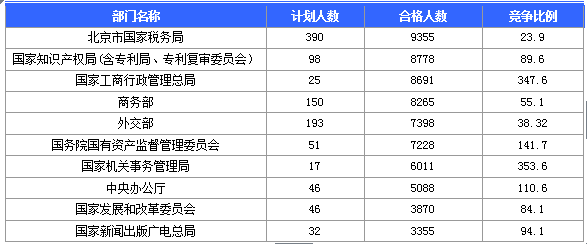 2015國家公務員考試