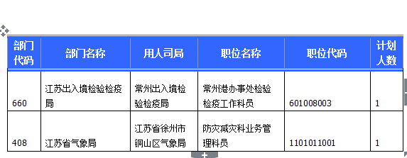2015國考報(bào)名江蘇報(bào)名人數(shù) 2015國考報(bào)名江蘇報(bào)名人數(shù)