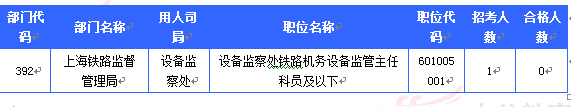 無(wú)人報(bào)考的職位