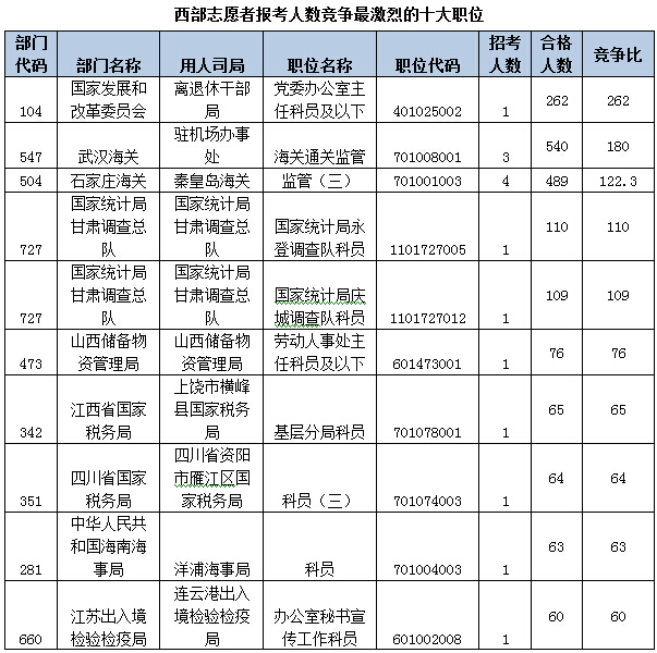 2015國考報(bào)名人數(shù) 2015國考報(bào)名人