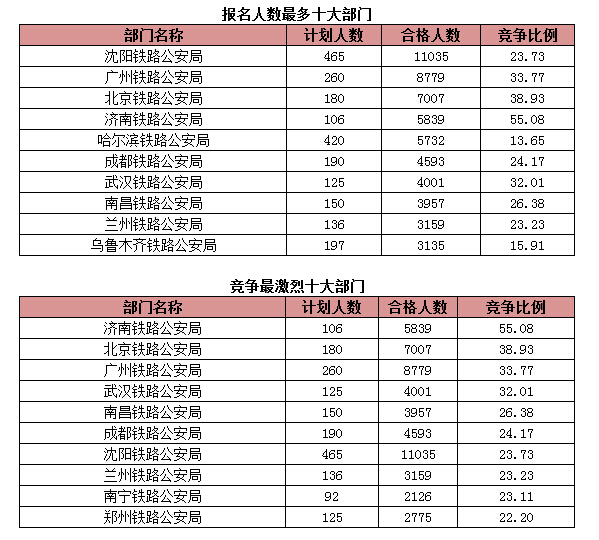 國家公務(wù)員考試報名 國家公務(wù)員考試報名