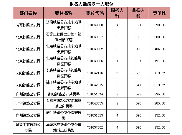 國家公務(wù)員考試報名 國家公務(wù)員考試報名