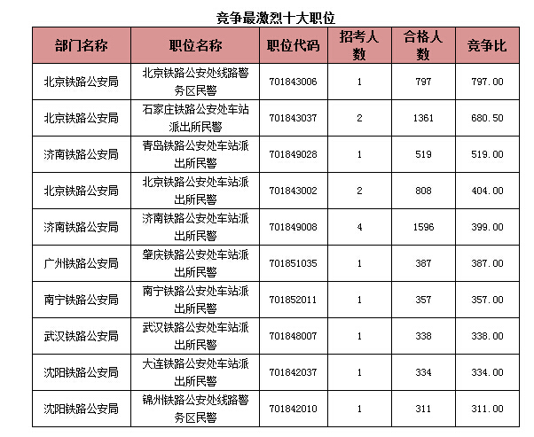 國家公務(wù)員考試報名 國家公務(wù)員考試報名