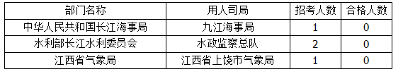2015年國(guó)考報(bào)名江西報(bào)名人數(shù) 2015年國(guó)考報(bào)名江西報(bào)名人數(shù)