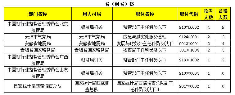 2015年國(guó)家公務(wù)員報(bào)名 2015年國(guó)家公務(wù)員報(bào)名