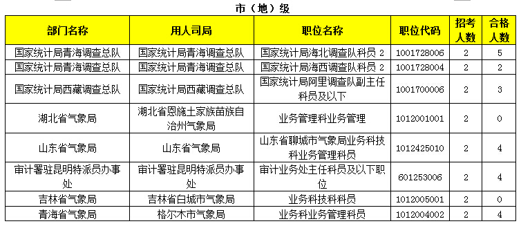 2015年國(guó)家公務(wù)員報(bào)名 2015年國(guó)家公務(wù)員報(bào)名