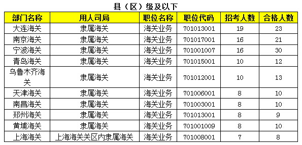 2015年國(guó)家公務(wù)員報(bào)名 2015年國(guó)家公務(wù)員報(bào)名