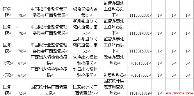 2015國考報名廣西報名人數 2015國考報名廣西報名人數