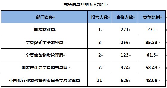 2015國家公務(wù)員考試報(bào)名