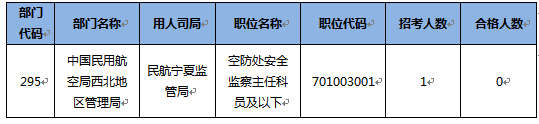 2015國(guó)家公務(wù)員考試報(bào)名