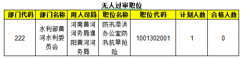 2015年國(guó)考報(bào)名水利局過審人數(shù) 2015年國(guó)考報(bào)名水利局過審人數(shù)