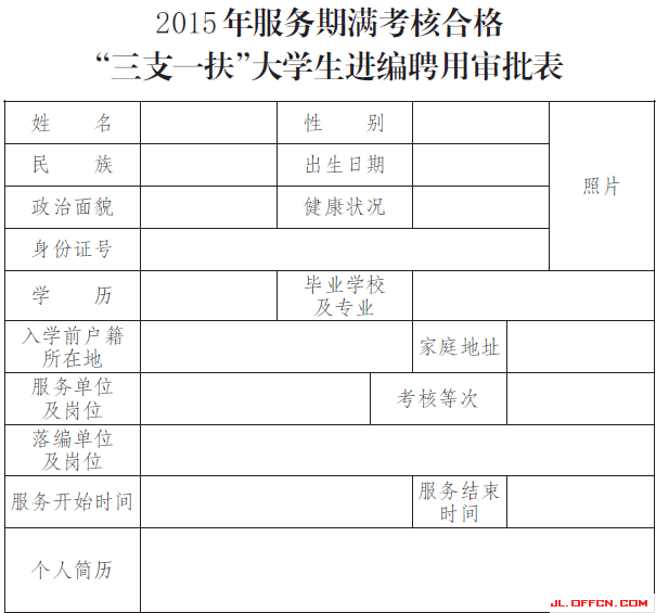 2015年服務期滿考核合格“三支一扶”大學生進編聘用審批表