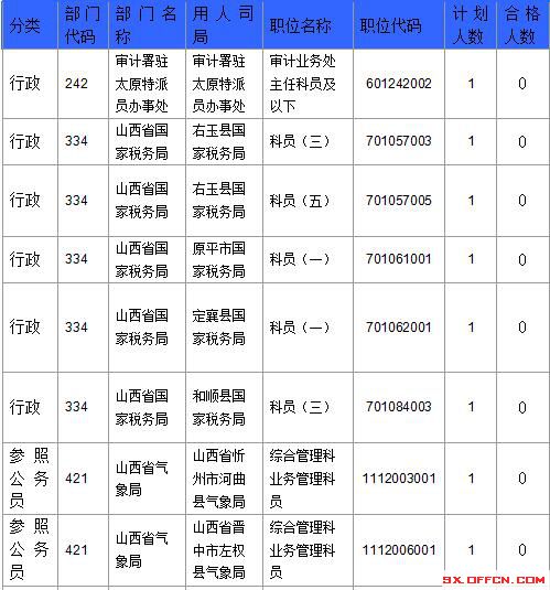 2016國(guó)考報(bào)名人數(shù) 2016國(guó)考報(bào)名人數(shù)