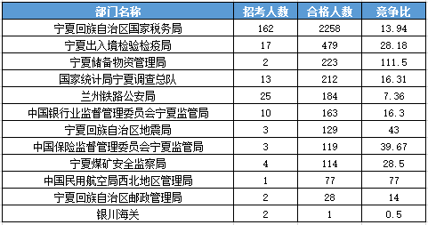 2016國考報(bào)名人數(shù)