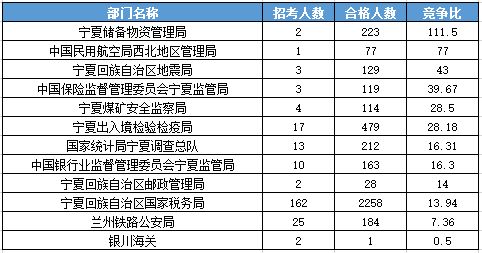 2016國考報(bào)名人數(shù)