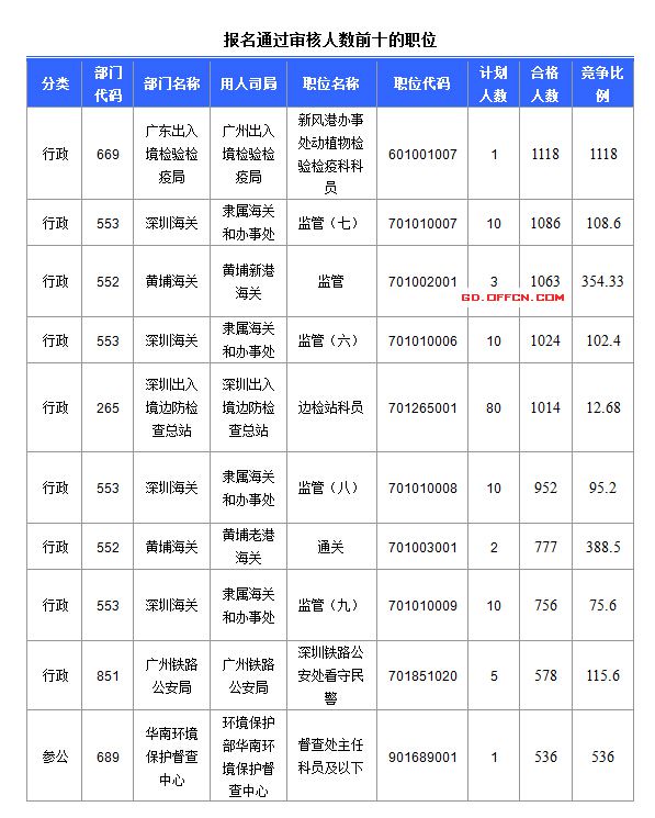2016國考報名人數