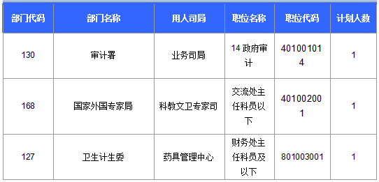 2016國考報(bào)名人數(shù)