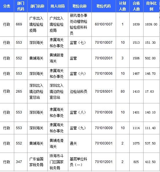 2016年國(guó)家公務(wù)員考試報(bào)名 2016年國(guó)家公務(wù)員考試報(bào)名
