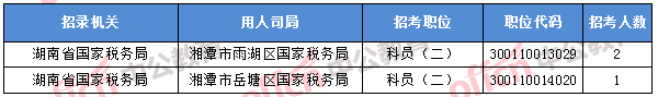 2018年11月7日16時，2018國考無人報考職位